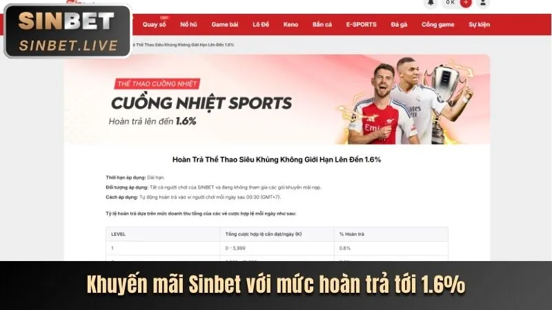 Hoàn trả hàng ngày N188n